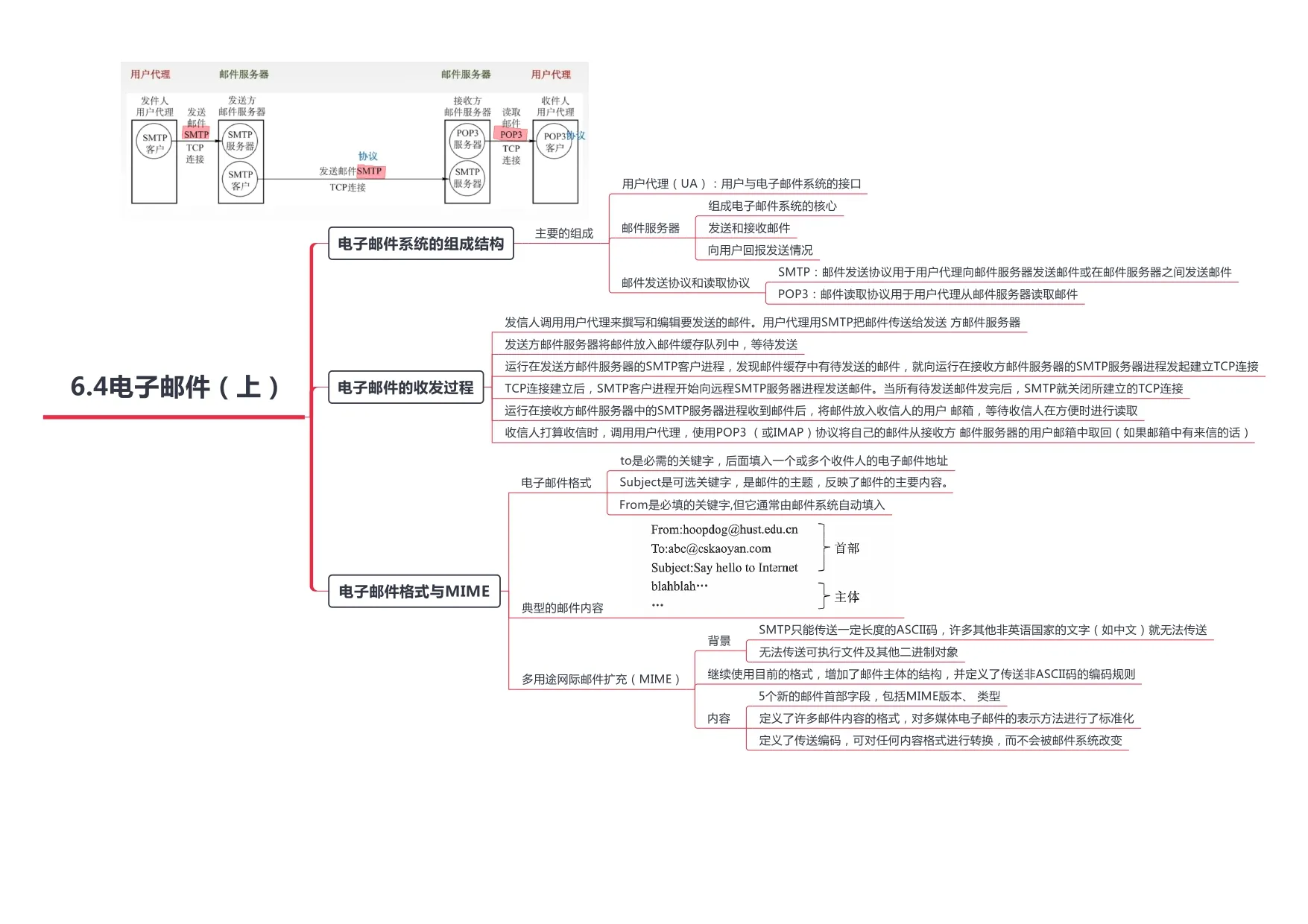 计算机网络_page-0046
